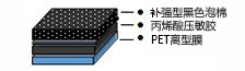 黒衝撃吸収保護フォーム片面テープ