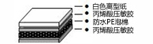 배면 PE폼 테이프 (TSP 배면 고정 / 쿠션) / PE폼 테이프